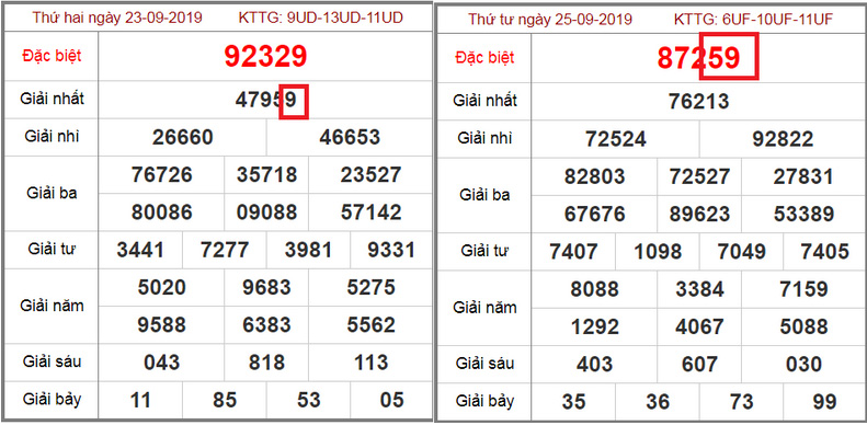 cách 2 bắt chạm đề